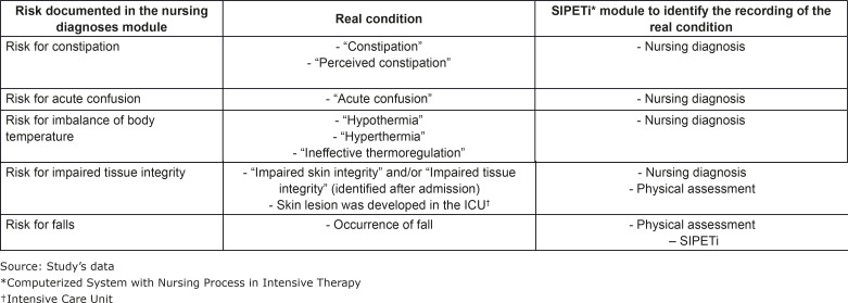 Figure 1 -