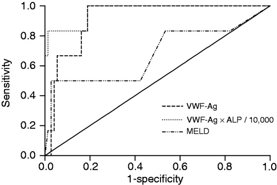 Figure 1.