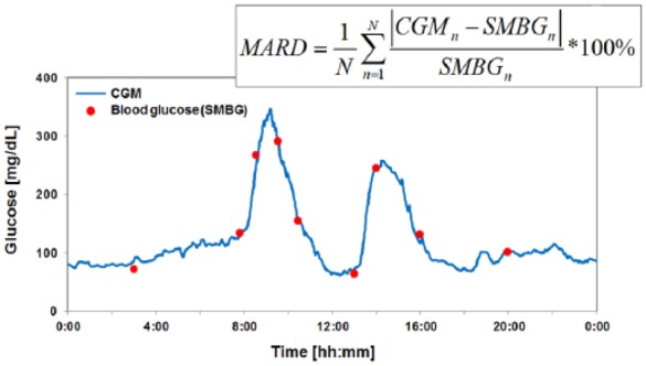 Figure 1.