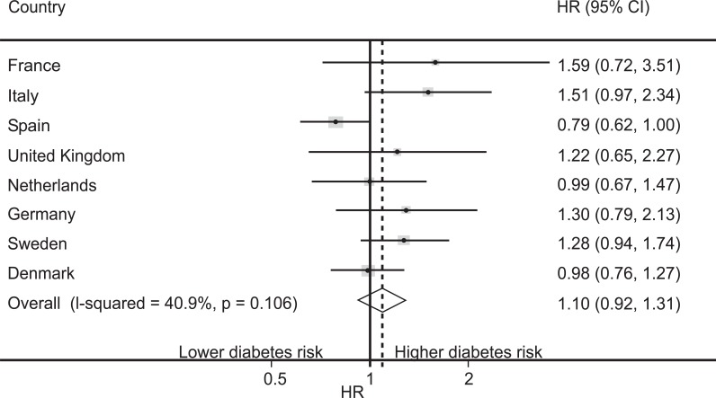 Fig. (2)