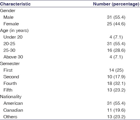 graphic file with name IJPharm-48-29-g001.jpg