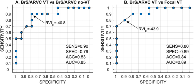 Supplementary Fig. 3