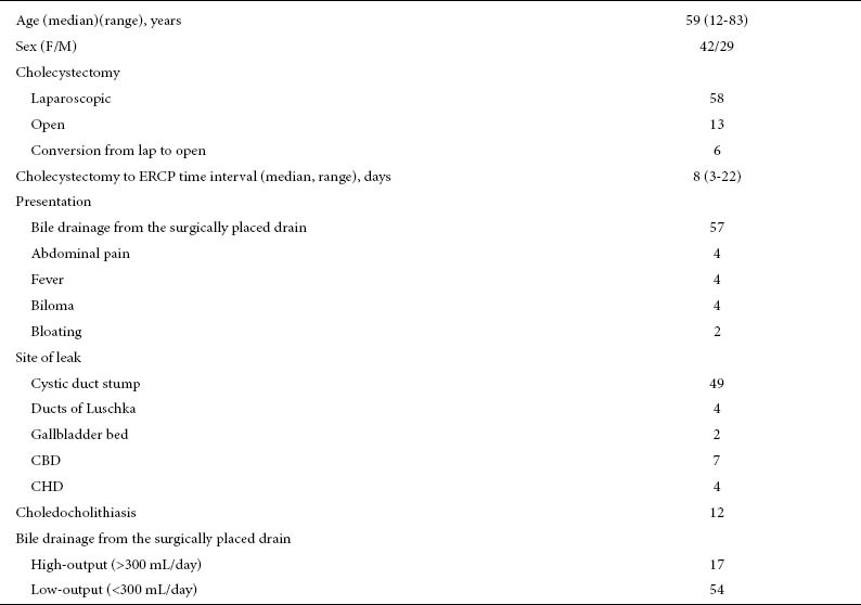 graphic file with name AnnGastroenterol-24-200-g003.jpg