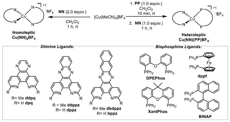 graphic file with name molecules-27-03745-i001.jpg