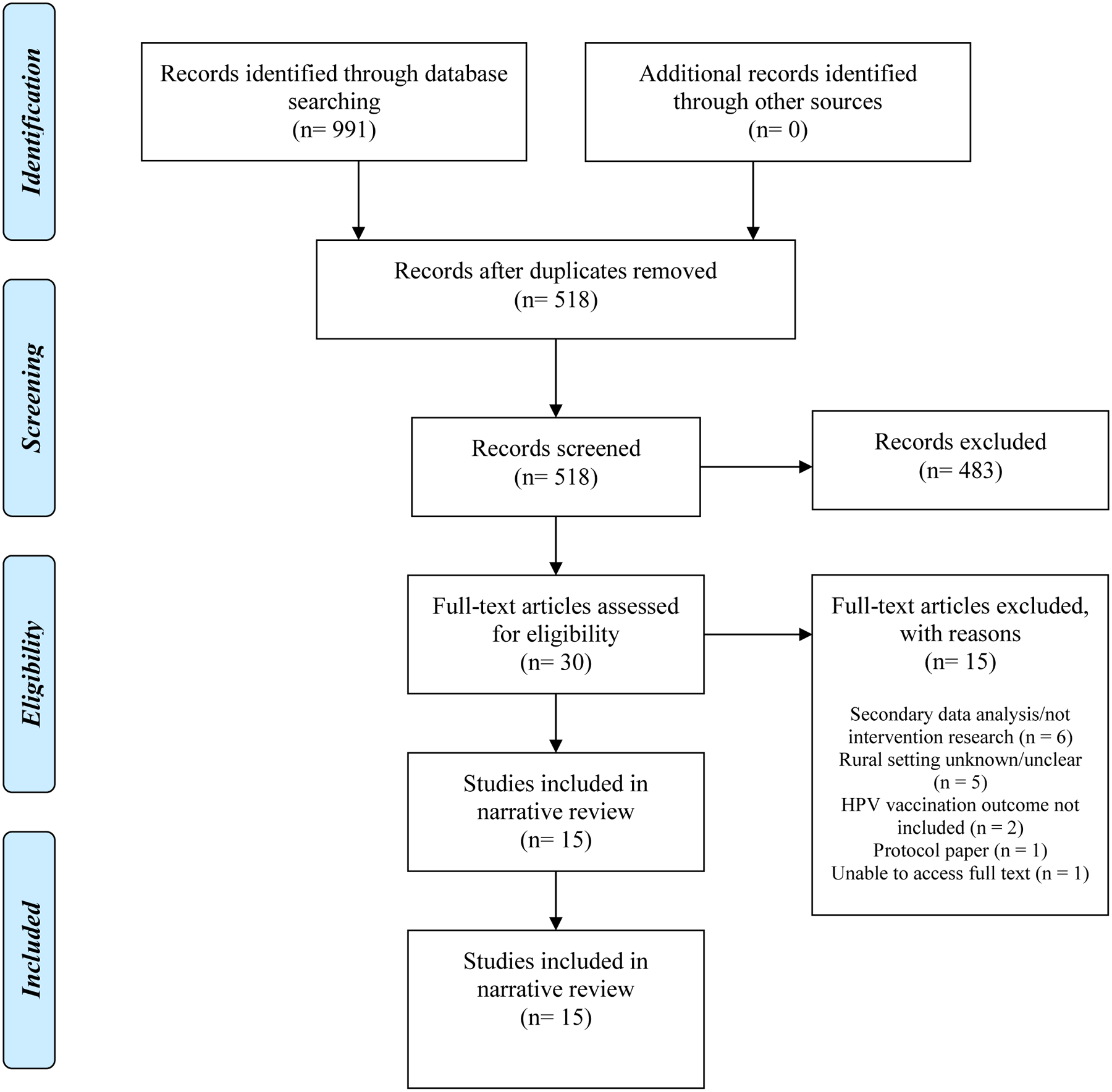 Figure 1: