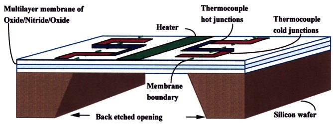 Fig. 11