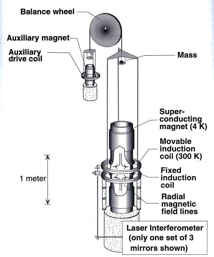 Fig. 25