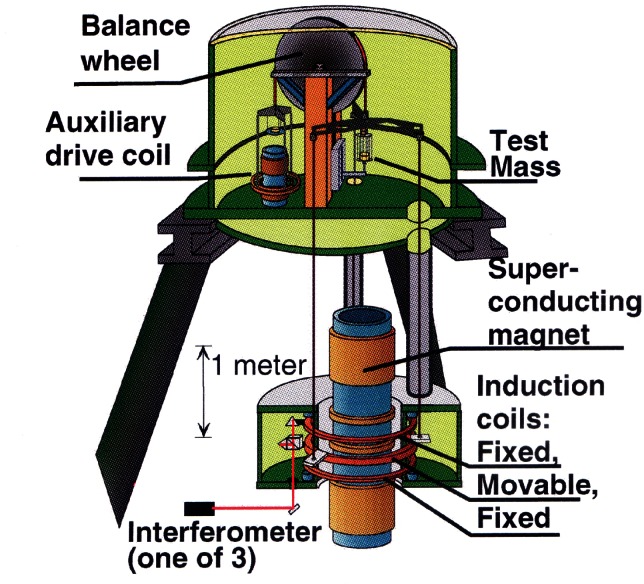 Fig. 27