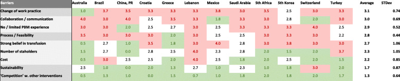 graphic file with name 12913_2021_6484_Tab3_HTML.jpg