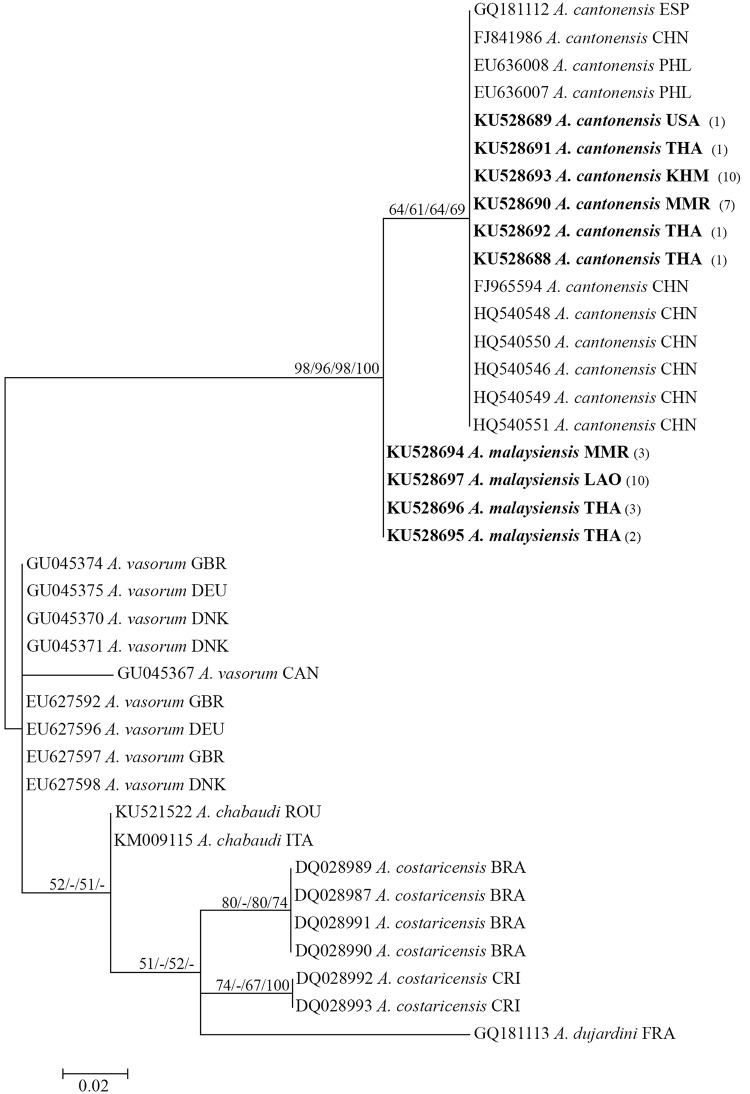 Fig 3