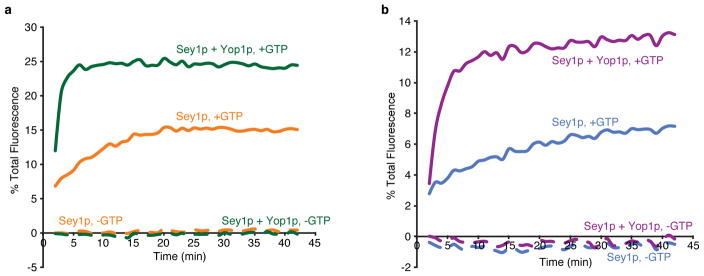 Extended Data Figure 4