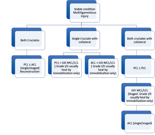 Flowchart 2