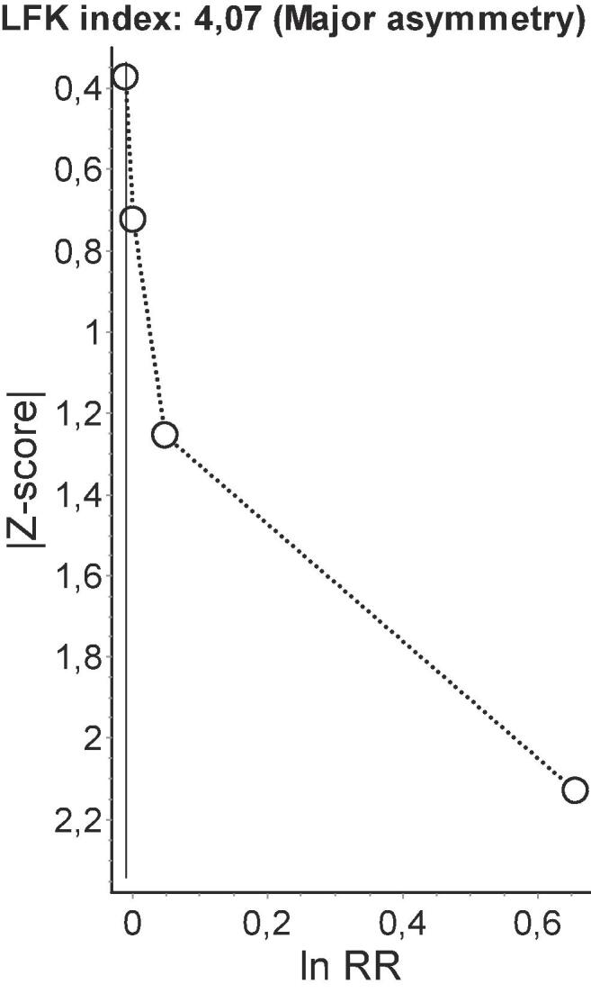 Fig. 15