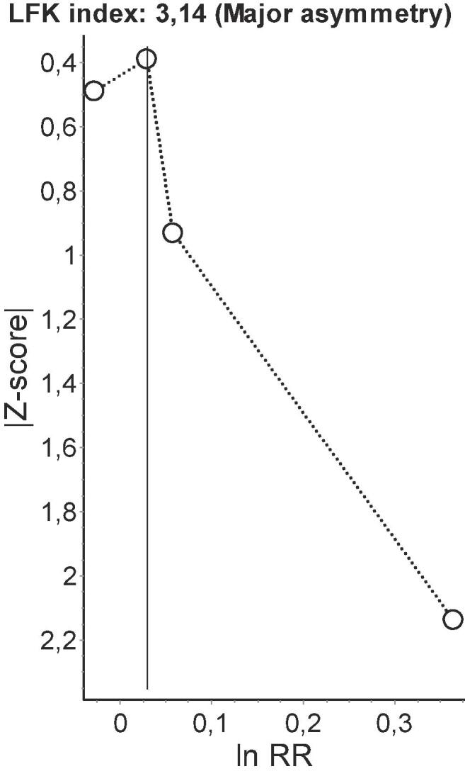 Fig. 14