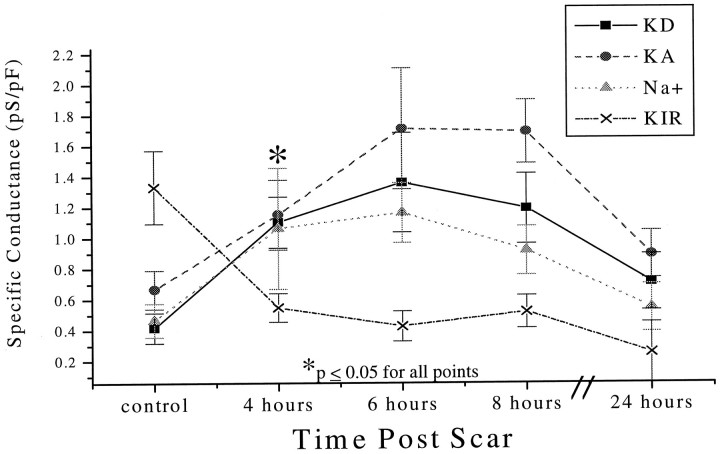 Fig. 8.