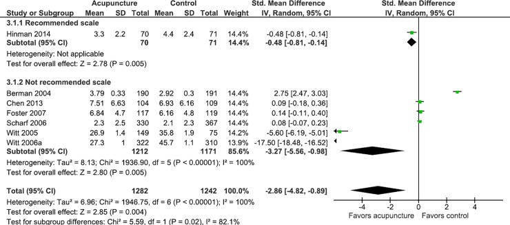 Fig 5