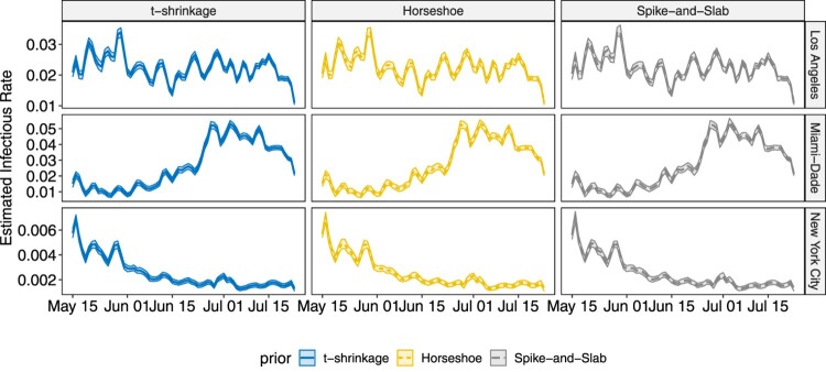 Figure 10.