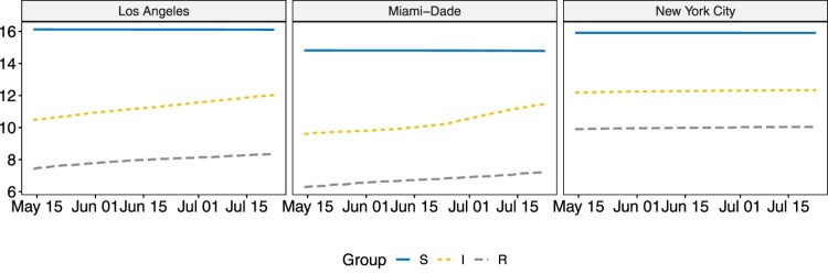 Figure 2.