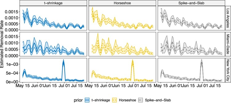 Figure 11.