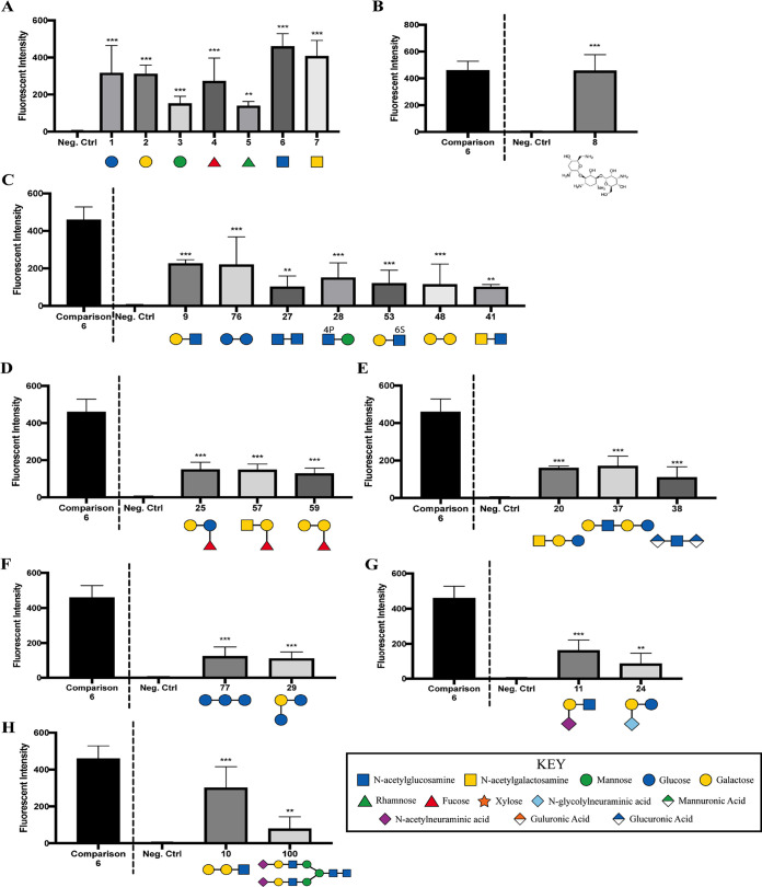 FIG 3