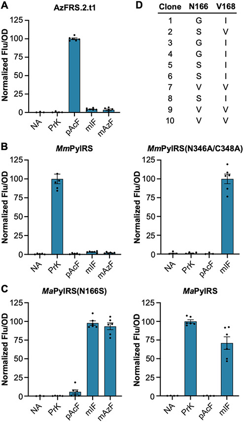 Figure 4.