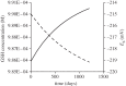 Figure 2.