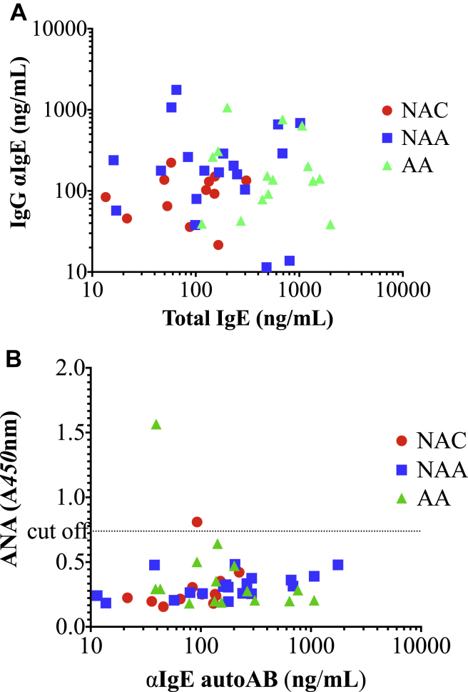 Fig E2