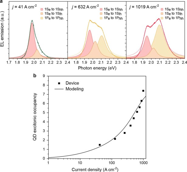 Extended Data Fig. 1