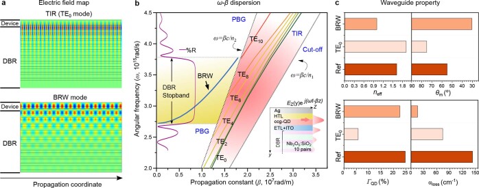 Extended Data Fig. 3