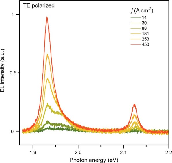 Extended Data Fig. 6