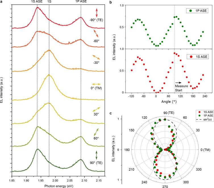 Extended Data Fig. 7