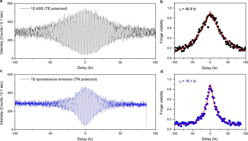 Extended Data Fig. 8