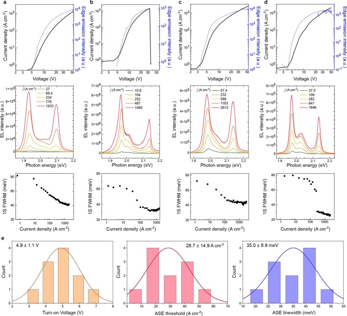 Extended Data Fig. 10