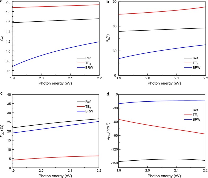 Extended Data Fig. 4