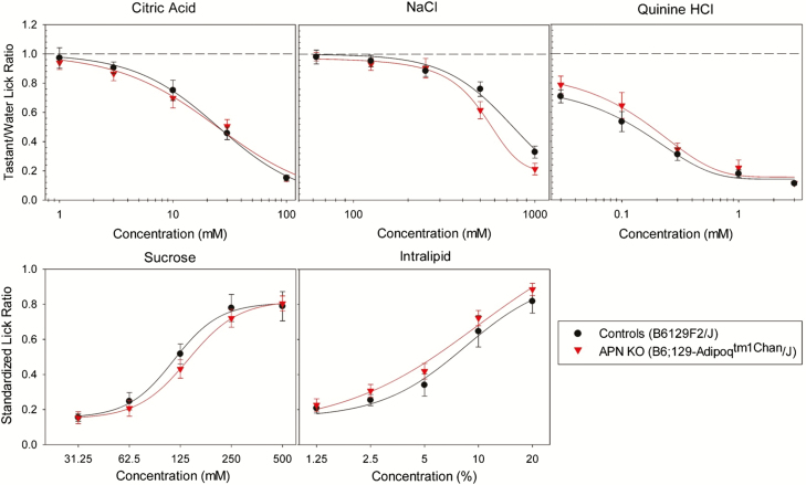 Figure 5.