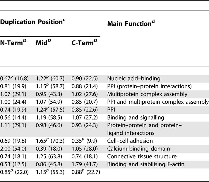 graphic file with name pcbi.0020114.t202.jpg