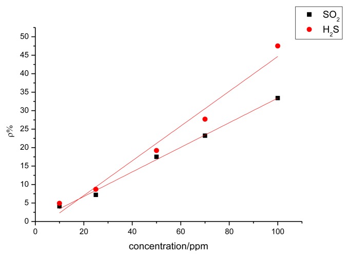 Figure 11.