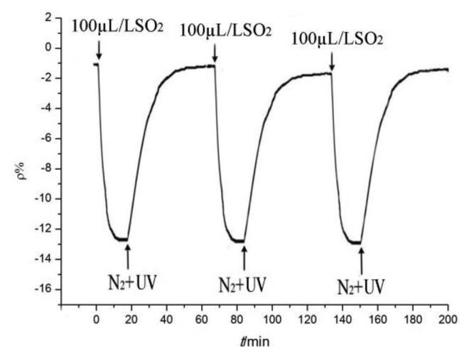 Figure 12.