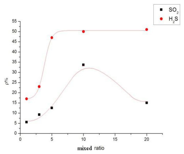 Figure 7.