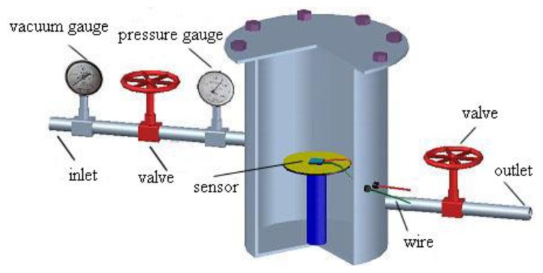 Figure 4.