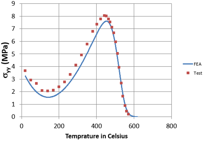 Fig 9: