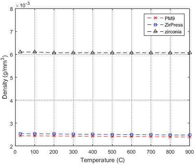 Fig 2: