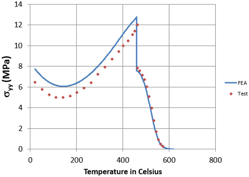 Fig 10: