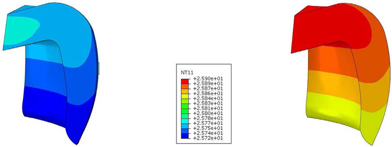 Figure 11: