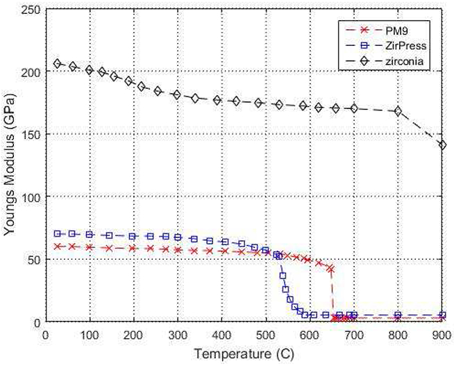 Fig 5: