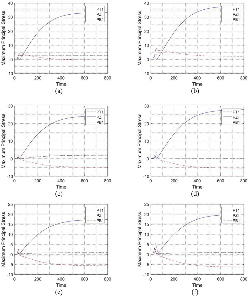 Figure 14: