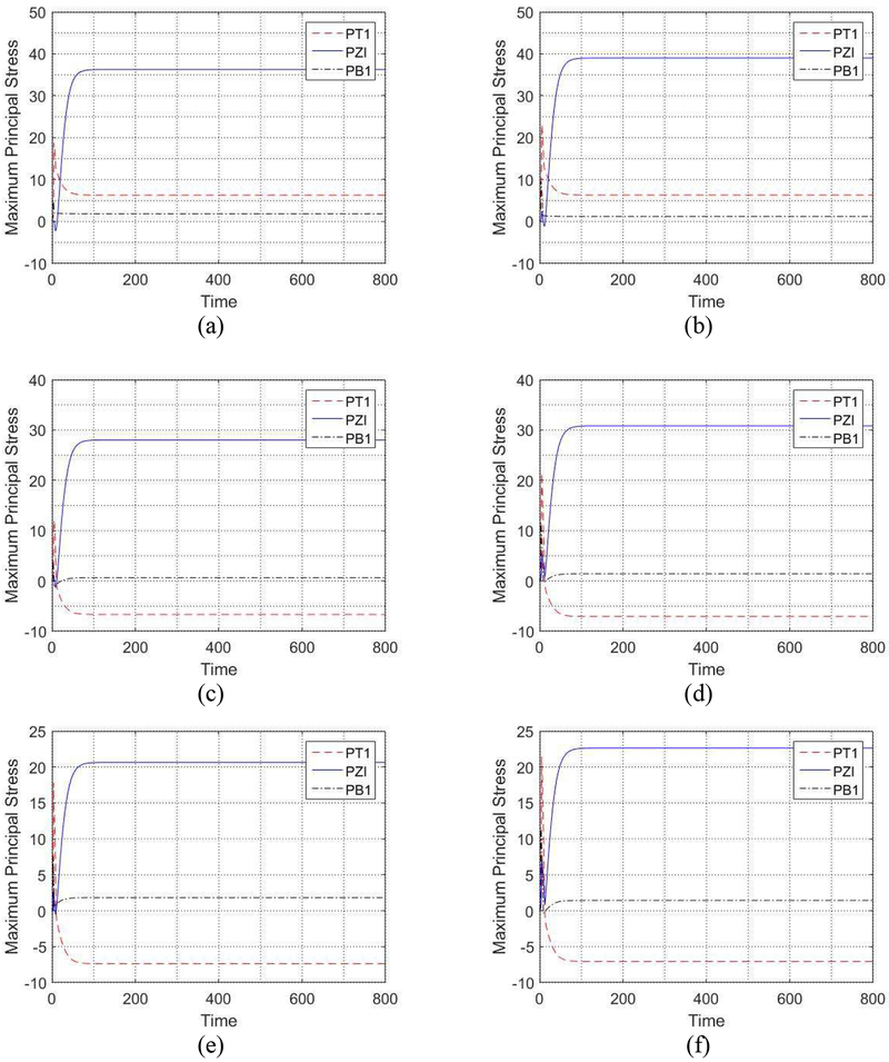 Figure 16: