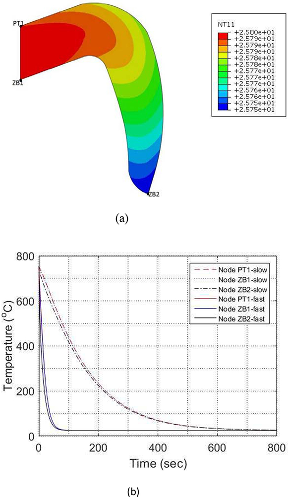 Figure 12: