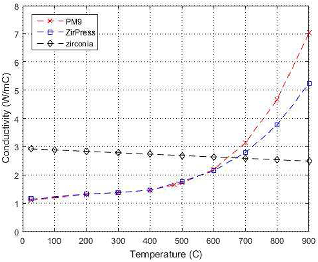 Fig 3: