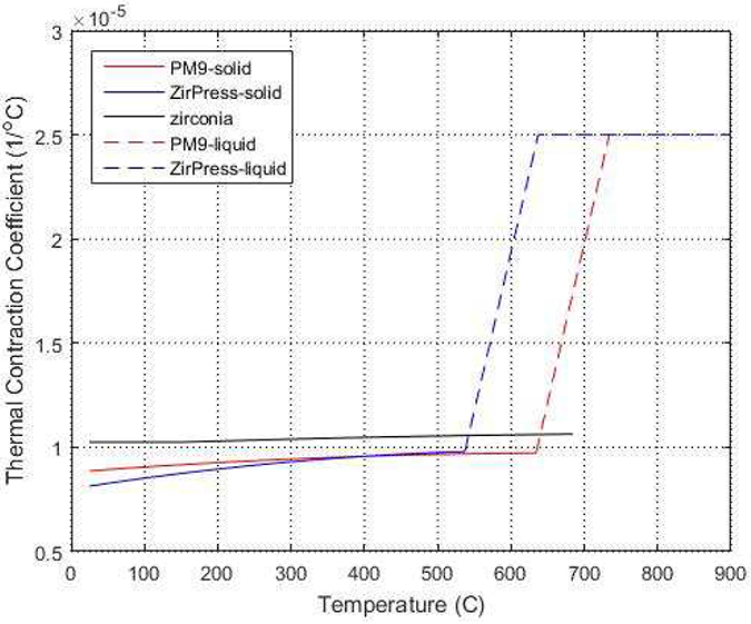 Fig 6: